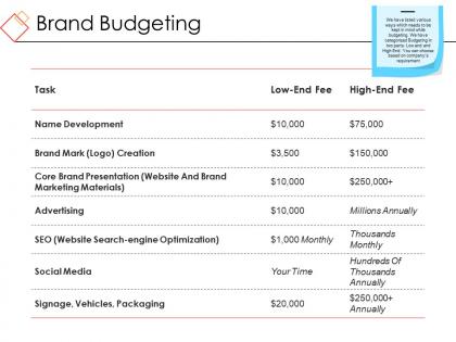 Brand budgeting powerpoint slide influencers