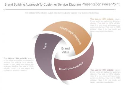 Brand building approach to customer service diagram presentation powerpoint