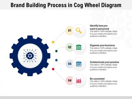 Brand building process in cog wheel diagram