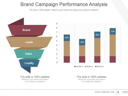 Brand campaign performance analysis powerpoint graphics
