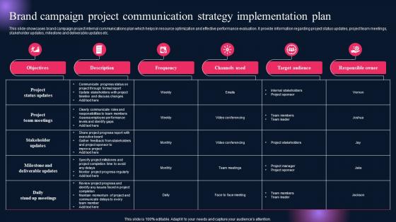 Brand Campaign Project Communication Strategy Implementation Plan