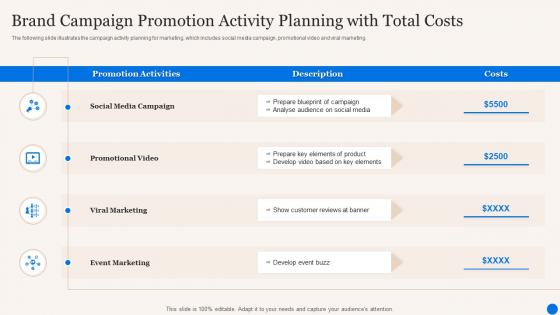 Brand Campaign Promotion Activity Planning With Total Costs