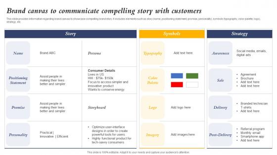 Brand Canvas To Communicate Compelling Story With Customers Core Element Of Strategic