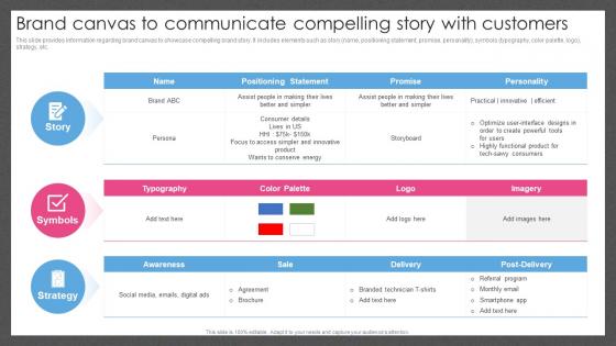 Brand Canvas To Communicate Compelling Story With Customers Guide For Managing Brand Effectively