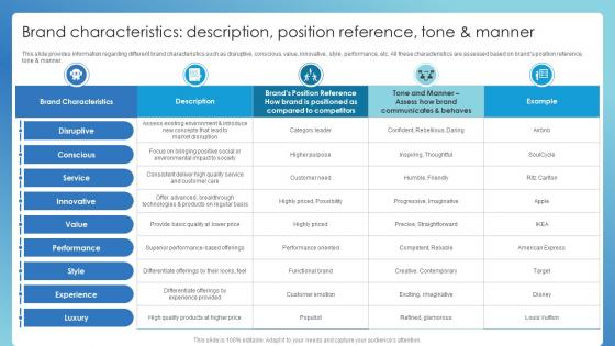 Brand Characteristics Description Position Reference Successful Brand Administration