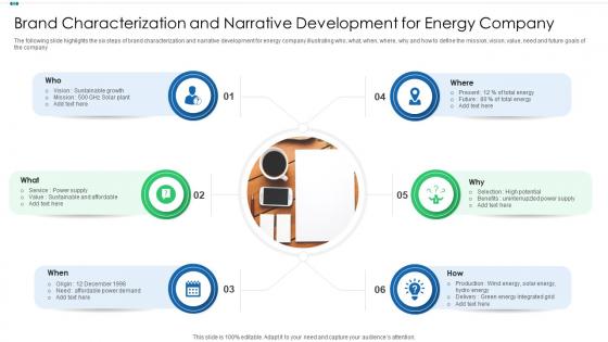 Brand characterization and narrative development for energy company