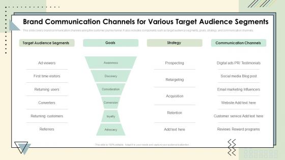 Brand Communication Channels For Various Target Audience Segments Brand Communication Strategy