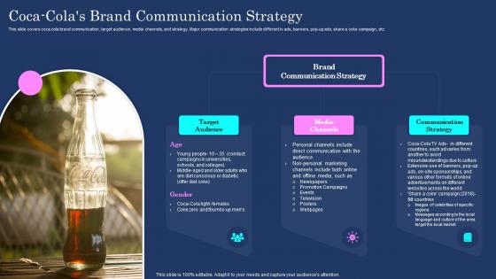 Brand Communication Plan Coca Colas Brand Communication Strategy