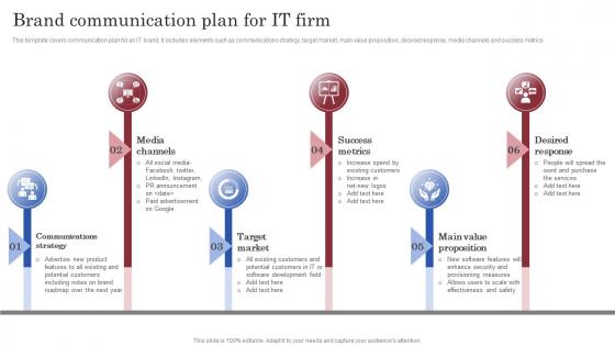 Brand Communication Plan For IT Firm Brand Launch Marketing Plan Branding SS V