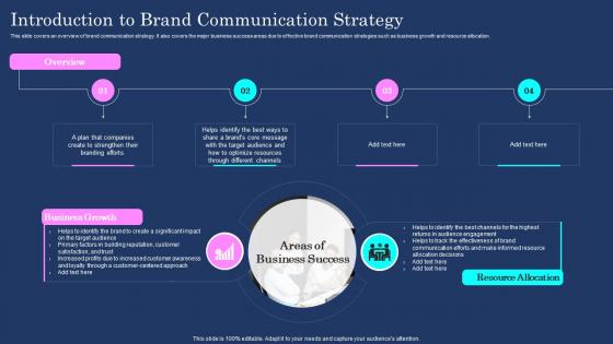 Brand Communication Plan Introduction To Brand Communication Strategy