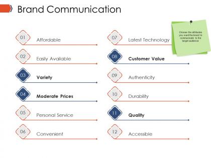 Brand communication ppt model