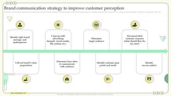 Brand Communication Strategy To Improve Customer Building Communication Effective Brand Marketing