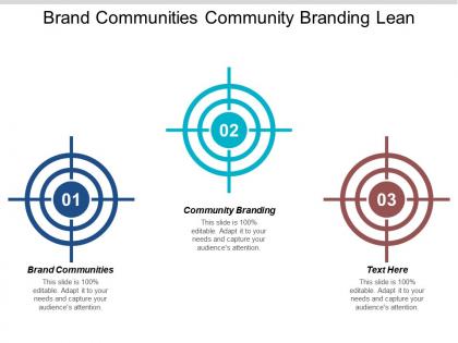 Brand communities community branding lean methodology 4 p s promotion cpb