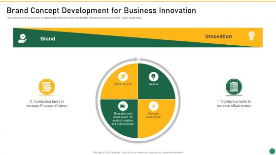 Brand Concept Development For Business Innovation Set 1 Innovation Product Development