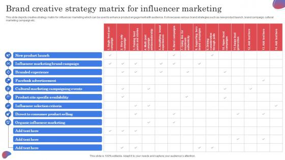 Brand Creative Strategy Matrix For Influencer Marketing