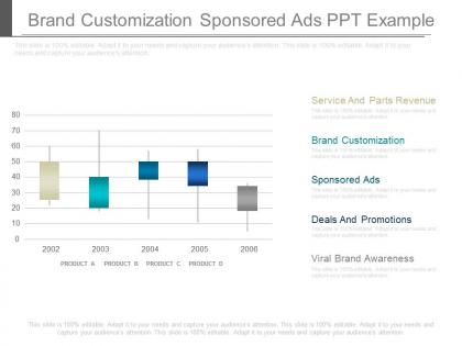 Brand customization sponsored ads ppt example