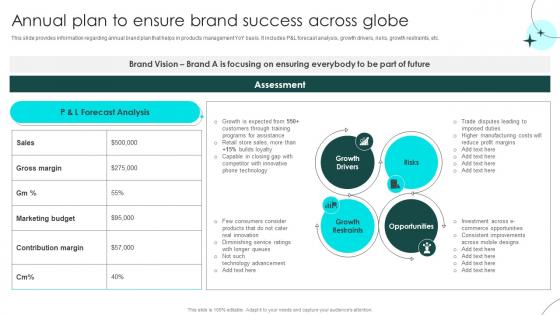 Brand Defense Plan To Handle Rivals Annual Plan To Ensure Brand Success Across Globe