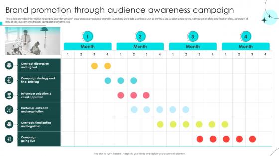 Brand Defense Plan To Handle Rivals Brand Promotion Through Audience Awareness Campaign