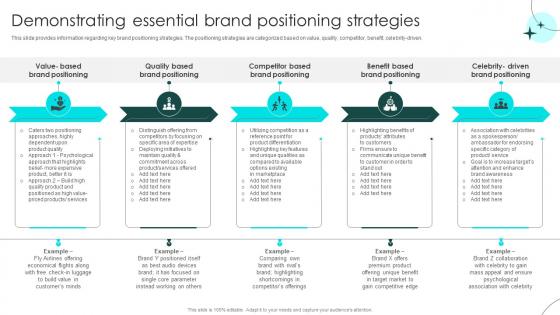 Brand Defense Plan To Handle Rivals Demonstrating Essential Brand Positioning Strategies