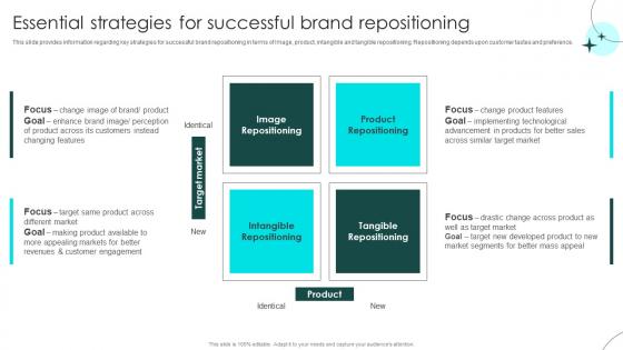 Brand Defense Plan To Handle Rivals Essential Strategies For Successful Brand Repositioning