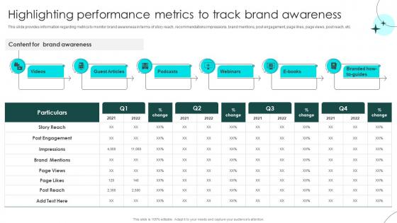 Brand Defense Plan To Handle Rivals Highlighting Performance Metrics To Track Brand