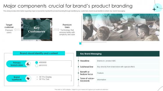 Brand Defense Plan To Handle Rivals Major Components Crucial For Brands Product Branding