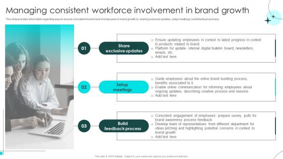 Brand Defense Plan To Handle Rivals Managing Consistent Workforce Involvement In Brand Growth