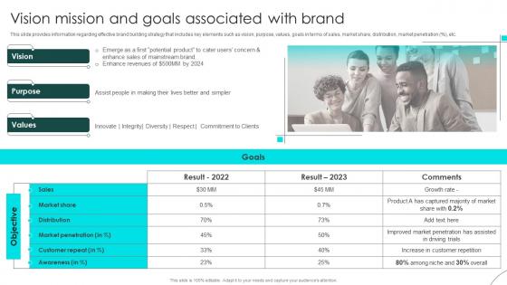 Brand Defense Plan To Handle Rivals Vision Mission And Goals Associated With Brand