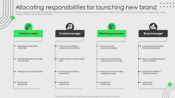 Brand Development And Launch Strategy Allocating Responsibilities For Launching New Brand