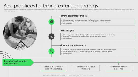 Brand Development And Launch Strategy Best Practices For Brand Extension Strategy