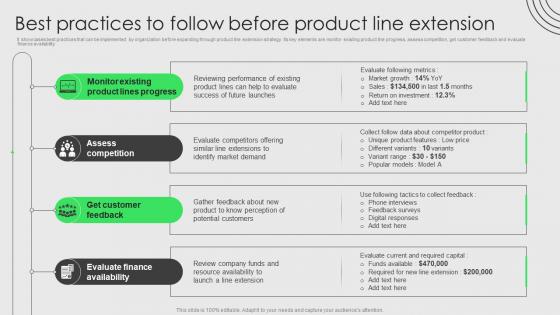 Brand Development And Launch Strategy Best Practices To Follow Before Product Line Extension