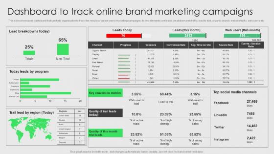 Brand Development And Launch Strategy Dashboard To Track Online Brand Marketing Campaigns