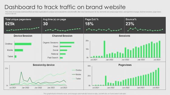 Brand Development And Launch Strategy Dashboard To Track Traffic On Brand Website