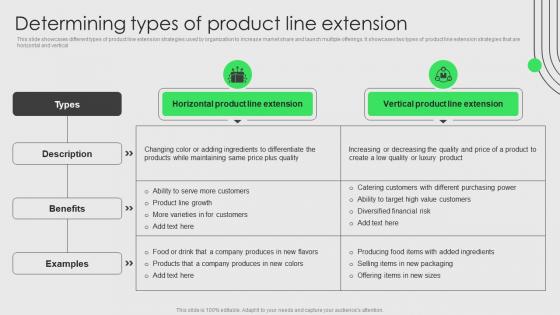 Brand Development And Launch Strategy Determining Types Of Product Line Extension