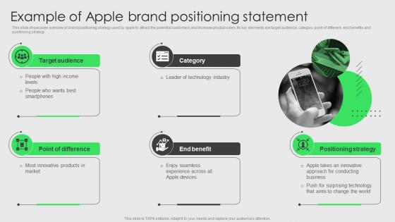 Brand Development And Launch Strategy Example Of Apple Brand Positioning Statement