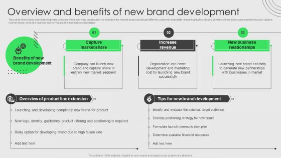 Brand Development And Launch Strategy Overview And Benefits Of New Brand Development