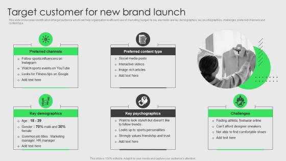 Brand Development And Launch Strategy Target Customer For New Brand Launch
