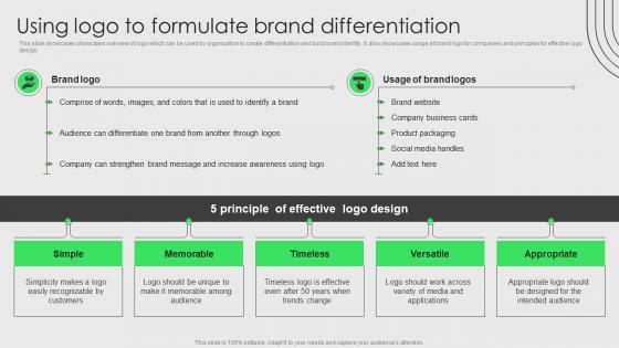 Brand Development And Launch Strategy Using Logo To Formulate Brand Differentiation