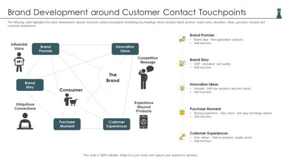 Brand Development Around Customer Contact Touchpoints