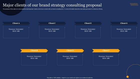 Brand Development Consulting Proposal Major Clients Of Our Brand Strategy Consulting Proposal