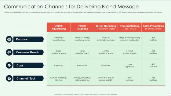 Brand Development Guide Communication Channels For Delivering Brand Message