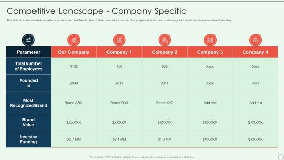 Brand Development Guide Competitive Landscape Company Specific