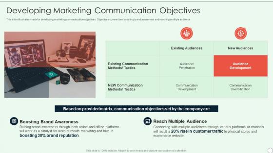 Brand Development Guide Developing Marketing Communication Objectives