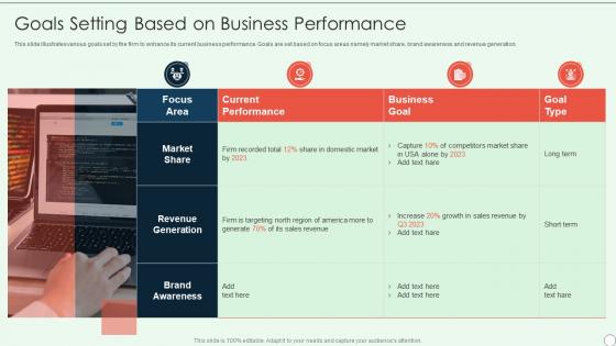 Brand Development Guide Goals Setting Based On Business Performance