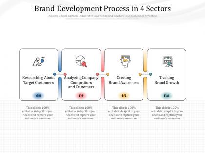Brand development process in 4 sectors