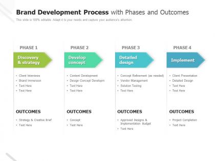 Brand development process with phases and outcomes