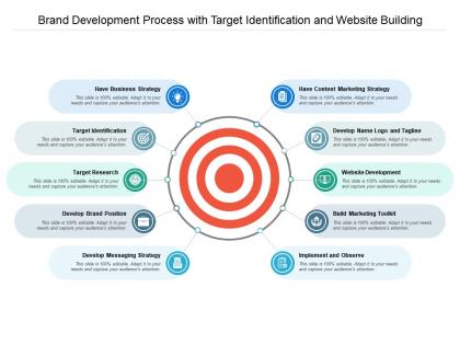 Brand development process with target identification and website building