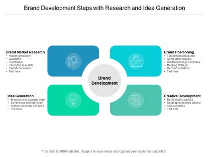 Brand development steps with research and idea generation