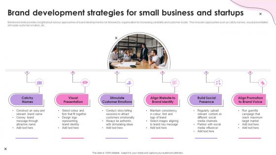 Brand Development Strategies For Small Business And Startups