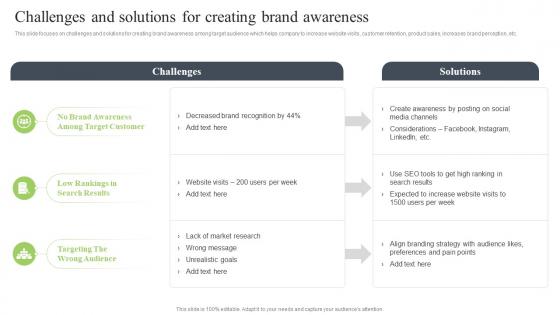 Brand Development Strategy To Improve Challenges And Solutions For Creating Brand Awareness